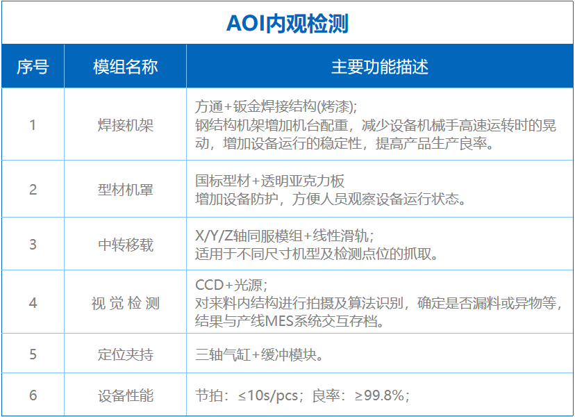 AOI內(nèi)觀檢測(cè)-2.png