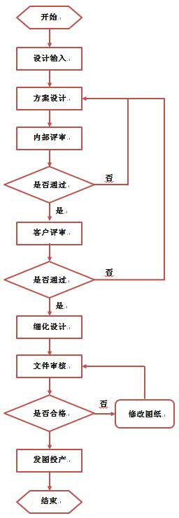 非標(biāo)自動(dòng)化設(shè)備